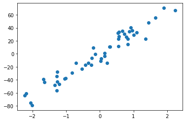 _images/4. Gradient Descent_15_0.png